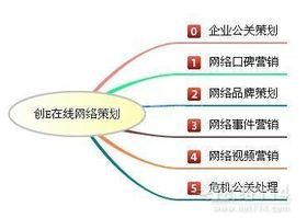 哈爾濱網絡營銷策劃方案首選創意在線口碑文化推廣公司 專業驅動，口碑制勝